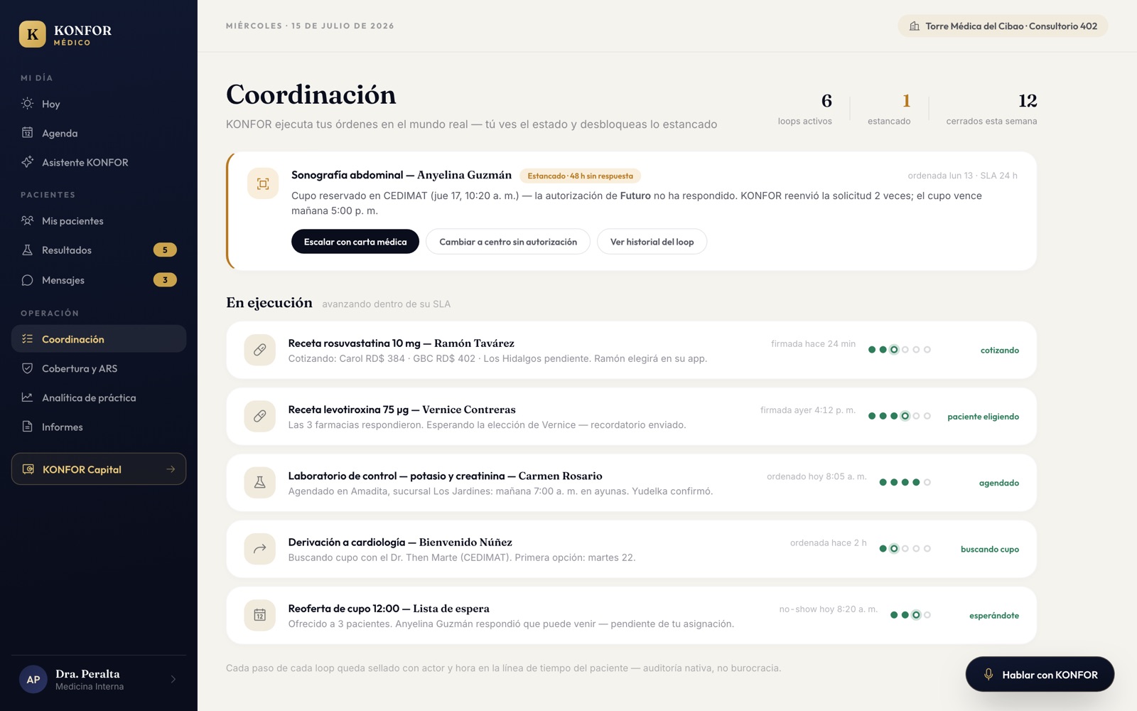 Tablero de coordinación: loops activos, uno estancado esperando autorización, cotizaciones de farmacia y SLA por paso.