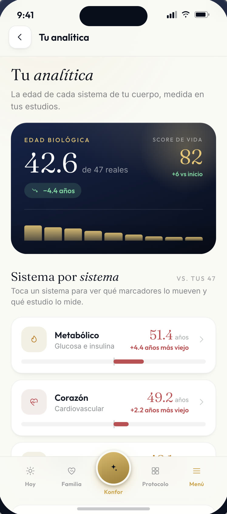 Pantalla de analítica: cómo va la semana en salud, nutrición, ejercicio y hábitos.